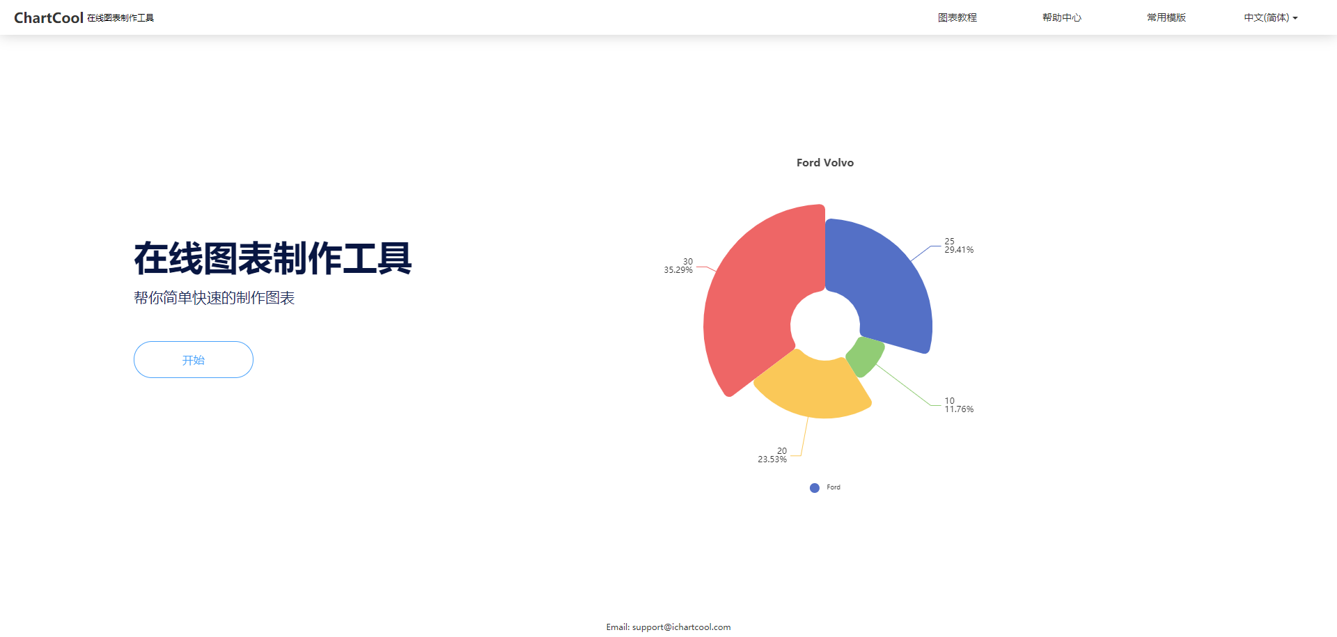 在线图表数据分析-在线图表制作工具推荐