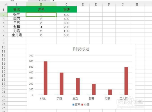 怎么制作图表