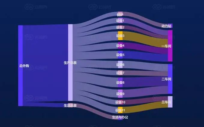 桑基图是什么？桑基图的几个关键特性