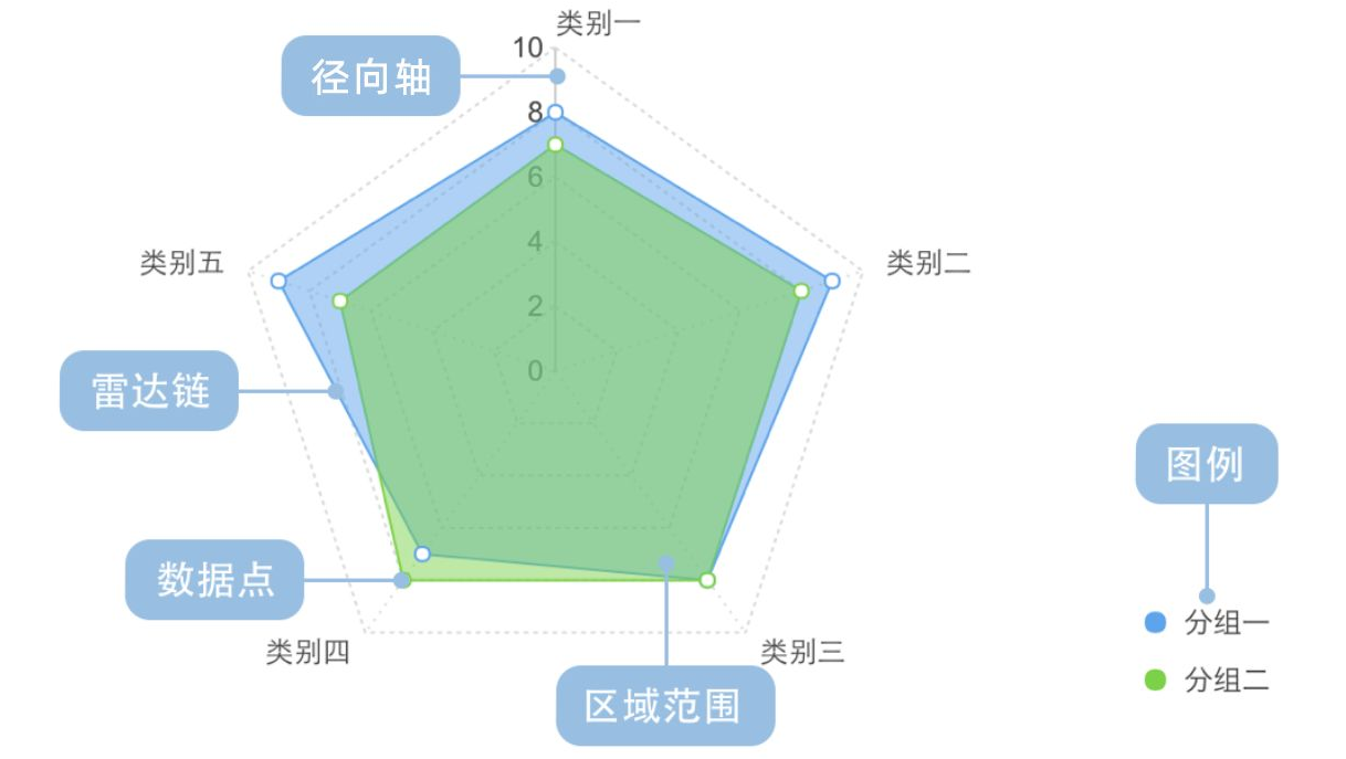 雷达图是什么-雷达图的作用