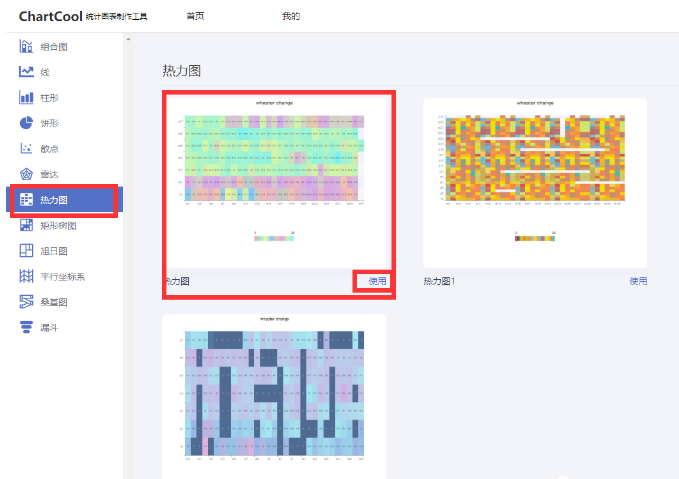 热力图一般用来表现什么?