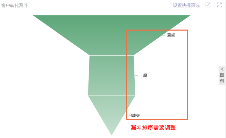 漏斗图的原理及注意事项解说