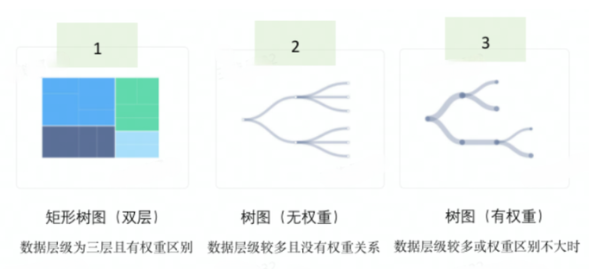 矩阵树图的优点有哪些内容？