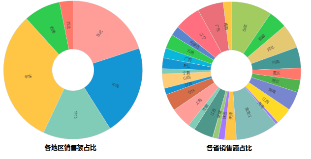 输入数据自动生成图表的网站有哪些