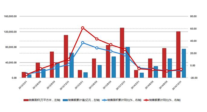 组合图表如何设置柱状和折线？