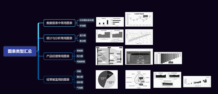 可视化图表类型有哪些？