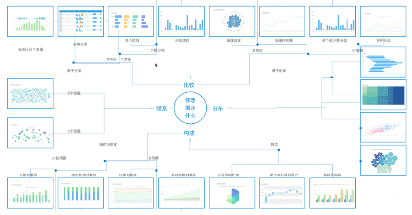 图表在线制作工具有哪些?图表在线制作工具下载