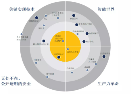 雷达图适用于什么类型的数据？