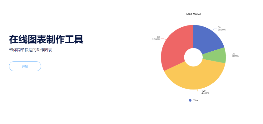 在线图表生成工具有哪些