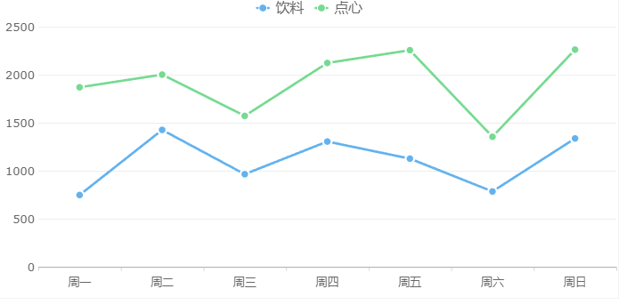 折线图的优点-折线图的做法介绍