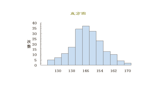 直方图是什么-直方图的作用