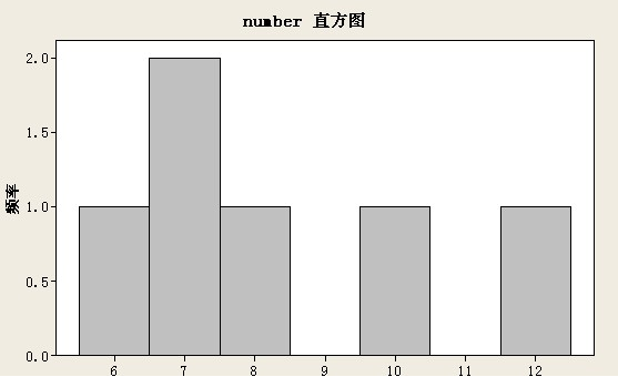 直方图是什么-直方图的作用