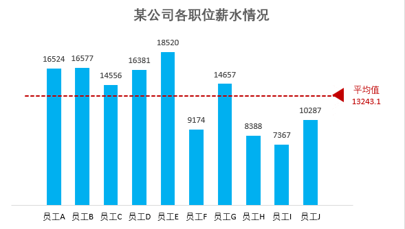 组合图的展现形式包括哪些？