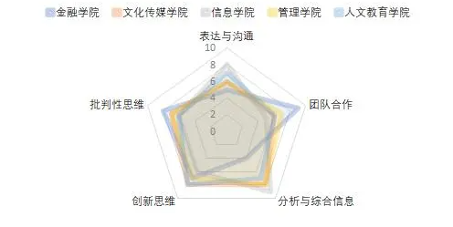 雷达图怎么做--雷达图生成器