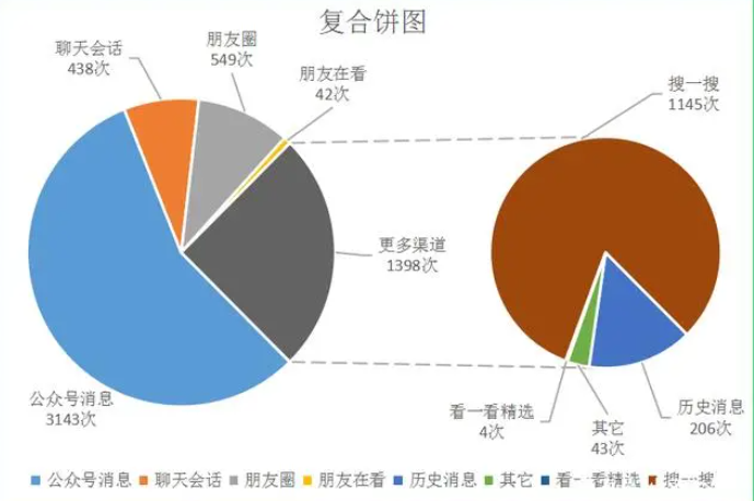 饼图怎么制作-在线一键生成