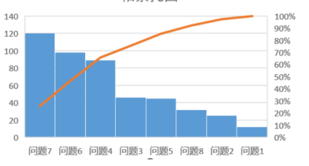 组合图的展现形式包括哪些？