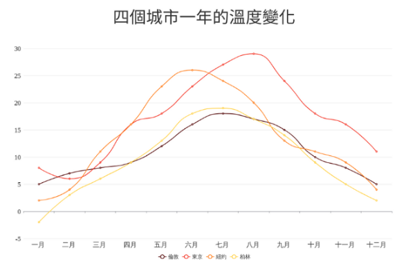 曲线图如何把数据值体现出来-一键生成