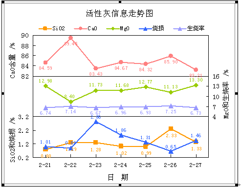 折线图的主要用途是什么-折线图主要用于什么数据