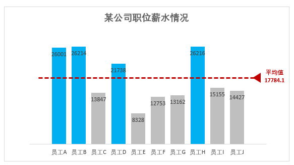 组合图的作用是什么？