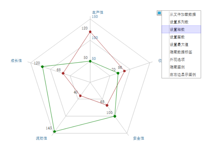 雷达图的使用方法及作用