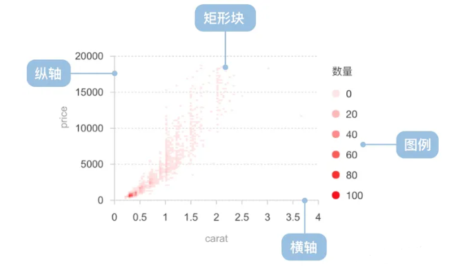 热力图是怎么做出来的-一键生成