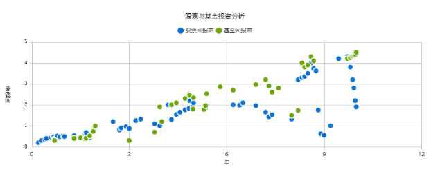 散点图的优点有哪些？