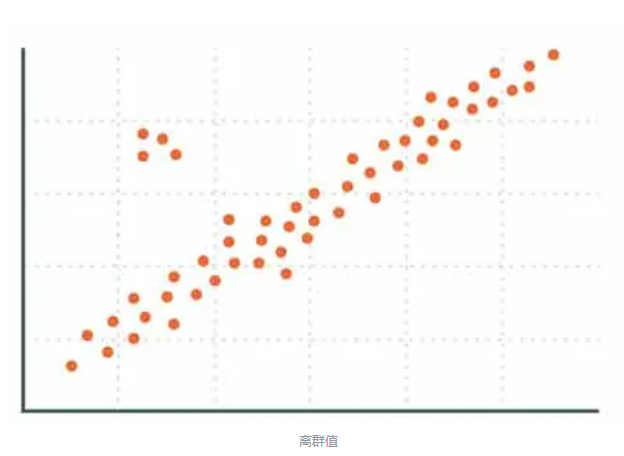 散点图的优点有哪些？