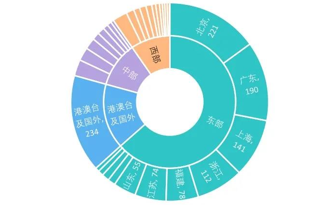 旭日图的优缺点-旭日图的主要作用是什么？