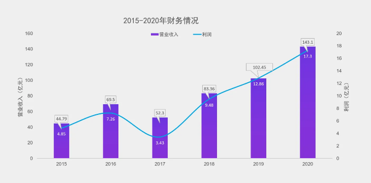 组合图的作用是什么？