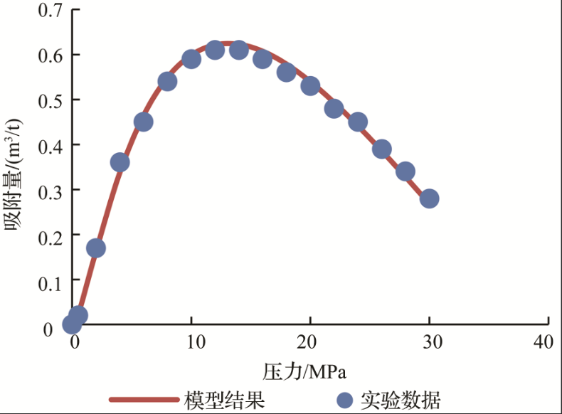 曲线图绘制软件有哪些好用