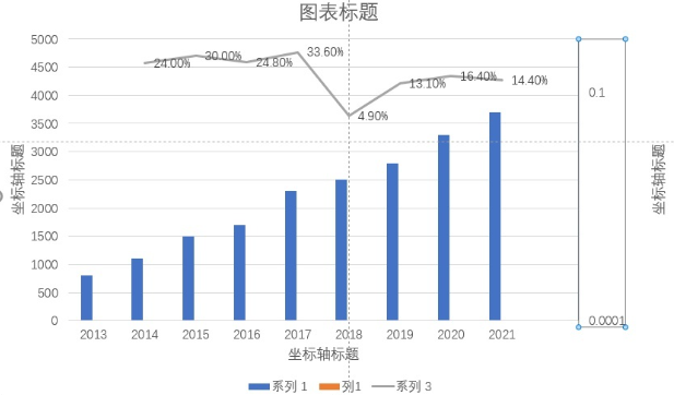 组合图的特点和适用场景