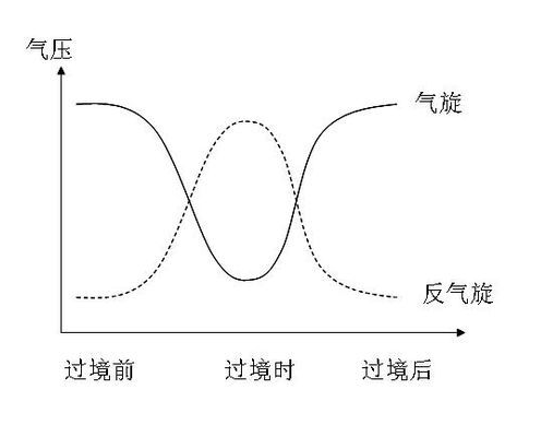 曲线图和柱状图怎么操作一起显示