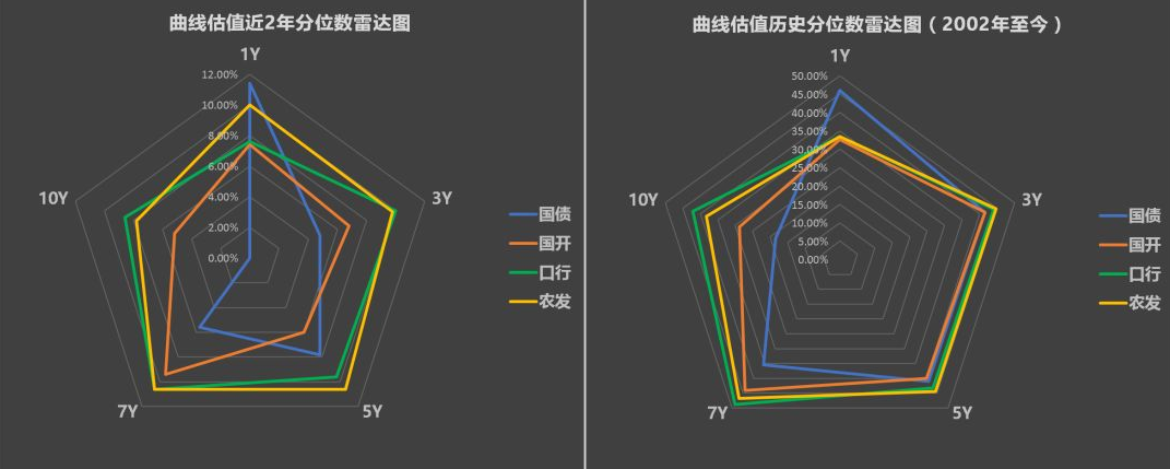 雷达图轴线怎么显示出来-一键生成