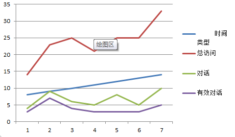 折线图的作用和特点有哪些?