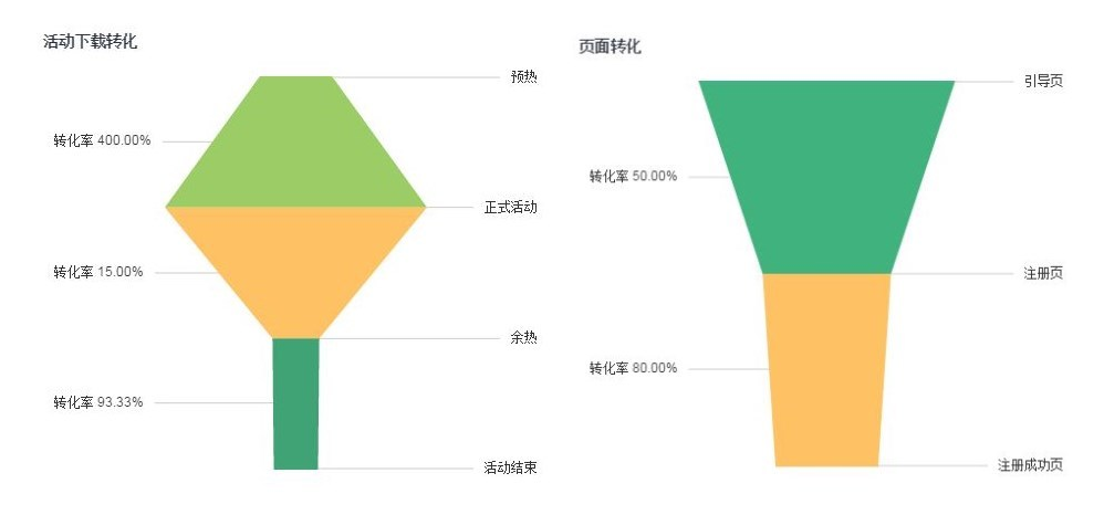 漏斗图的详细解读