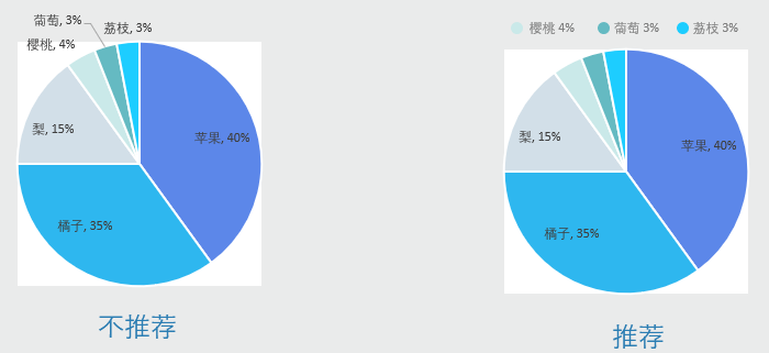 饼图的优点及适用范围