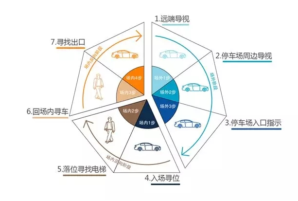 动线法可以表示地理事物的什么特征?