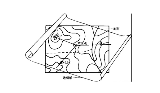 定位符号法名词解释-定位符号法的特点