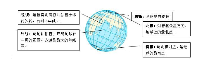 定位符号法名词解释-定位符号法的特点