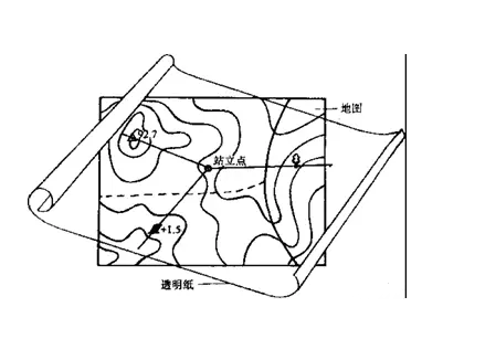 定位符号法是如何表示制图对象地理信息的