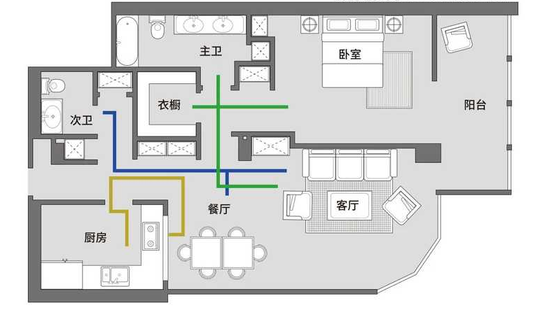 动线法可以表示地理事物的什么特征？