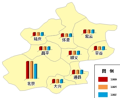 定位符号法和分区统计图法的异同