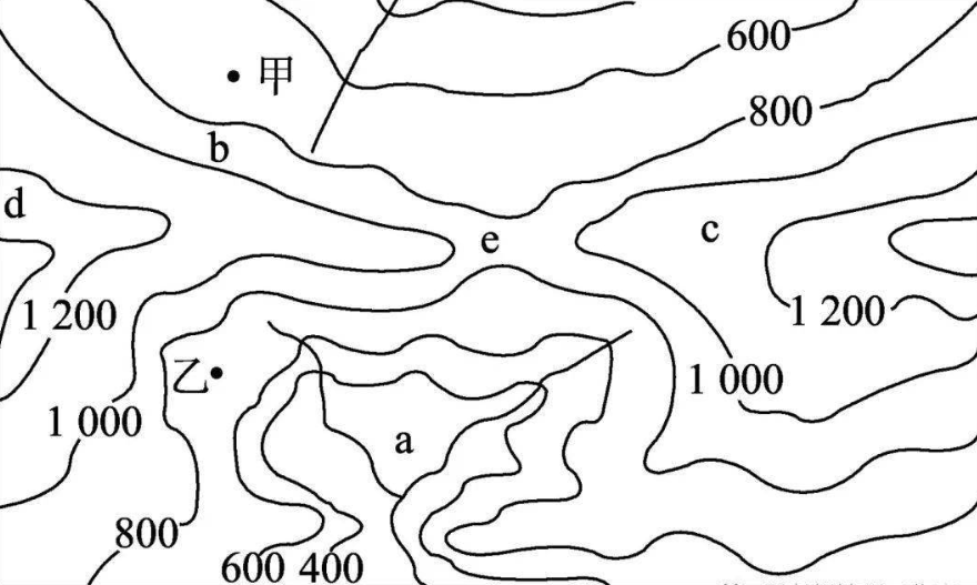 等值线图的判读方法和技巧
