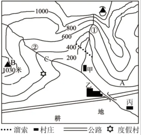 等值线图的判读方法和技巧