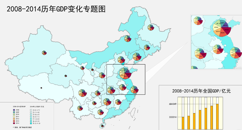 定位图表法和分区统计图法的异同