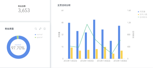 在线绘图网页怎么导出文件