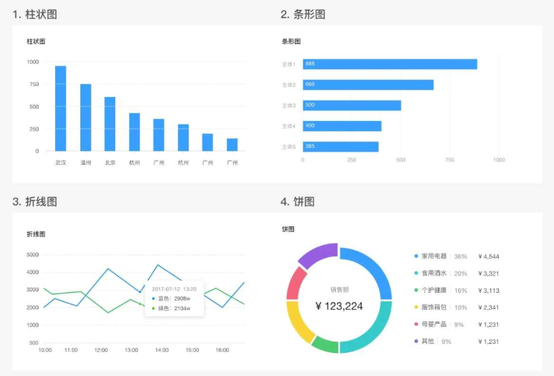 在线绘图网页怎么导出文件