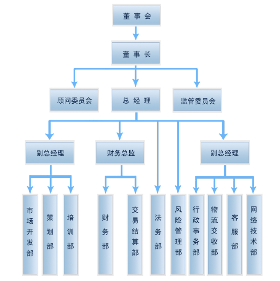 组织架构图在线编辑器怎么用