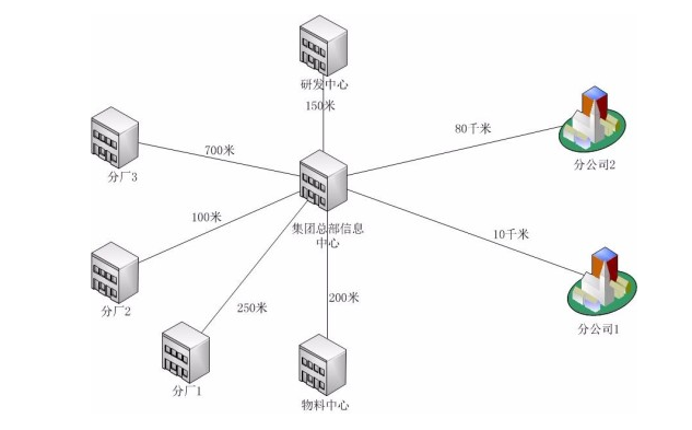 网络拓扑图制作工具有哪些？