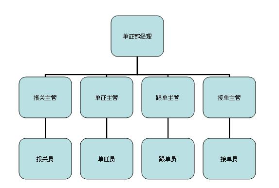 组织结构图模板免费下载